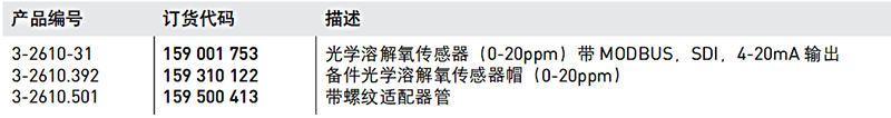 加藥裝置廠家-南京蘇昌源科技實(shí)業(yè)有限公司 加藥裝置廠家-南京蘇昌源科技實(shí)業(yè)有限公司