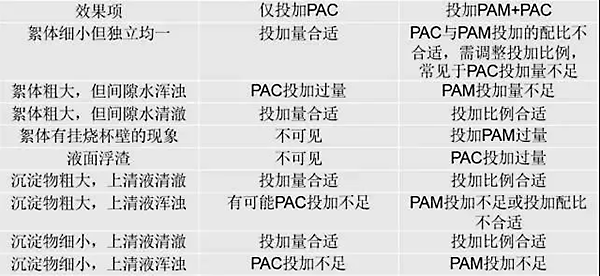 加藥裝置廠家-南京蘇昌源科技實業(yè)有限公司 加藥裝置廠家-南京蘇昌源科技實業(yè)有限公司