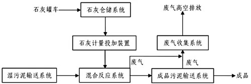 加藥裝置廠家-南京蘇昌源科技實業(yè)有限公司 加藥裝置廠家-南京蘇昌源科技實業(yè)有限公司