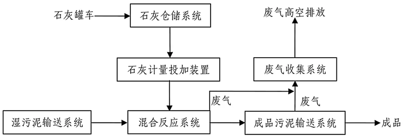 加藥裝置廠家-南京蘇昌源科技實業(yè)有限公司 加藥裝置廠家-南京蘇昌源科技實業(yè)有限公司