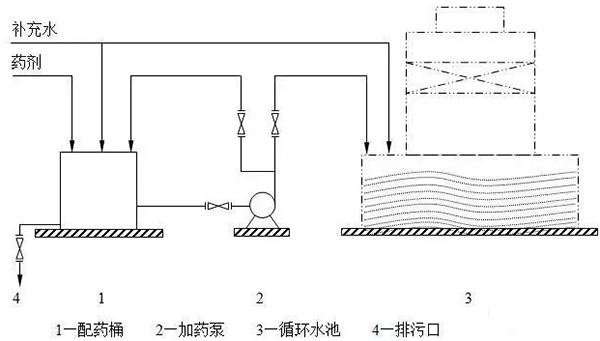 加藥裝置廠家-南京蘇昌源科技實(shí)業(yè)有限公司 加藥裝置廠家-南京蘇昌源科技實(shí)業(yè)有限公司