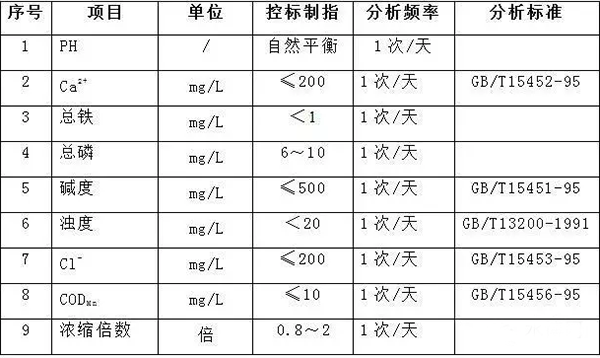 加藥裝置廠家-南京蘇昌源科技實(shí)業(yè)有限公司 加藥裝置廠家-南京蘇昌源科技實(shí)業(yè)有限公司