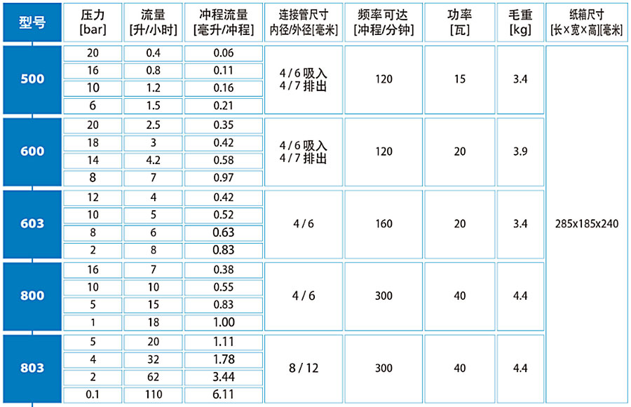 加藥裝置廠家-南京蘇昌源科技實(shí)業(yè)有限公司 加藥裝置廠家-南京蘇昌源科技實(shí)業(yè)有限公司