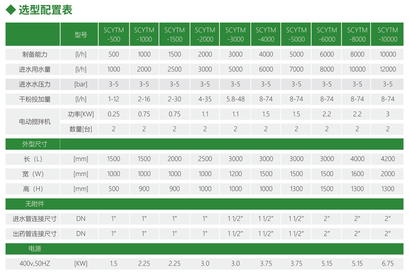 加藥裝置廠家-南京蘇昌源科技實業(yè)有限公司 加藥裝置廠家-南京蘇昌源科技實業(yè)有限公司
